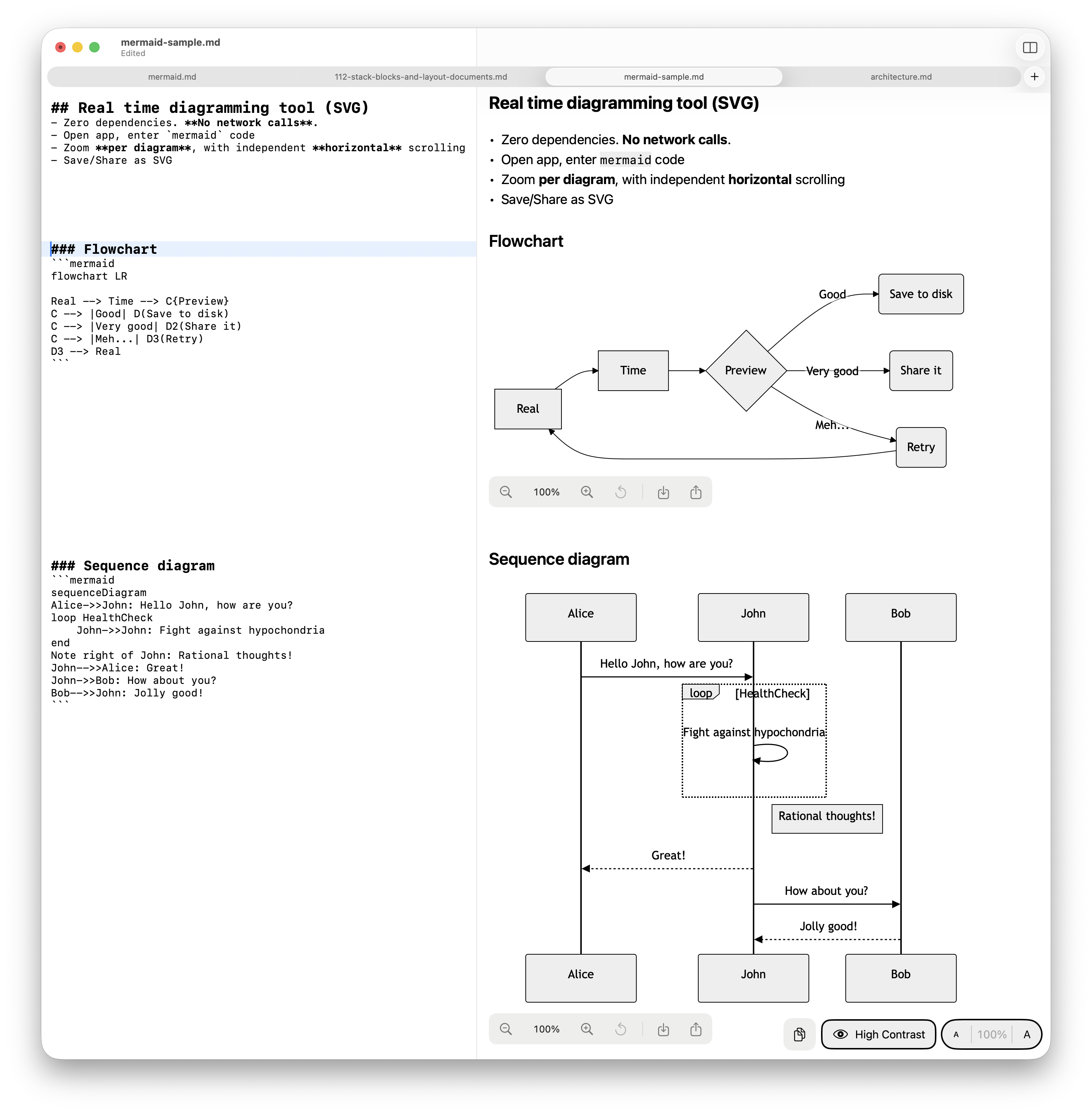 Live rendering of Mermaid diagrams